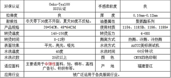 產品信息