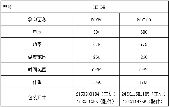 參數(shù)
