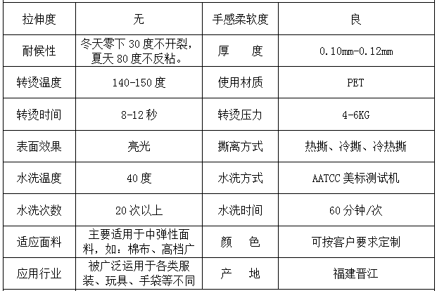 參數(shù)